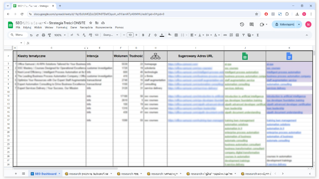 Strategia SEO w B2B